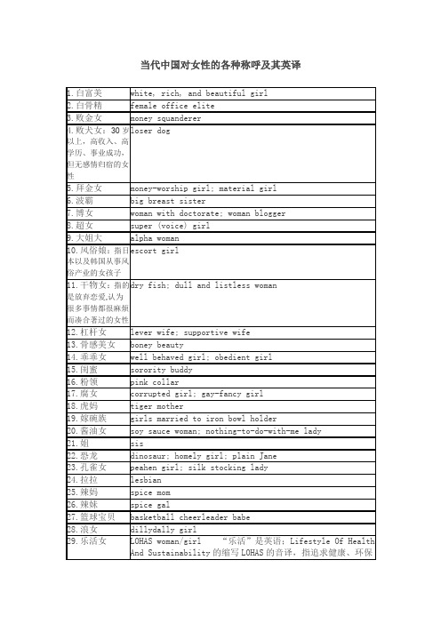 当代中国对女性的各种称呼及其英译