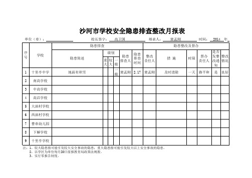 安全隐患排查整改月报表