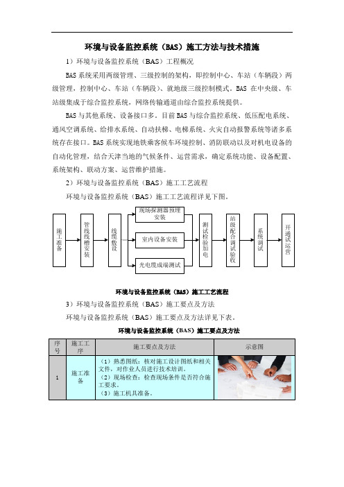 环境与设备监控系统