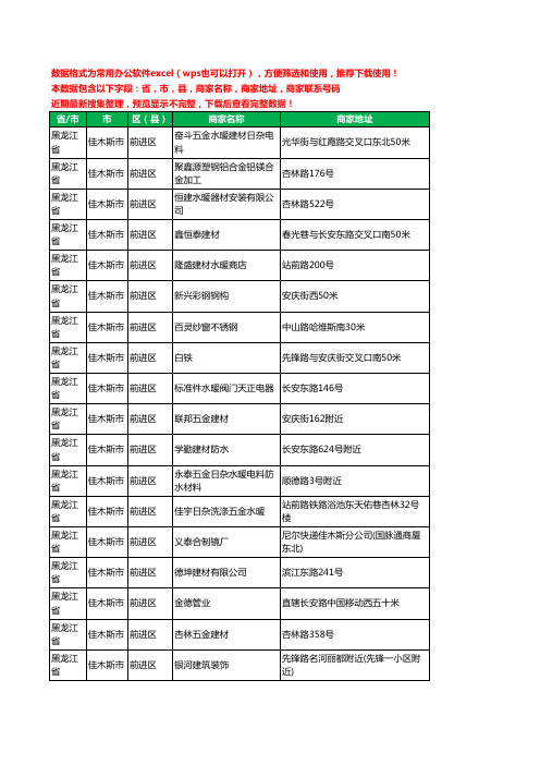 2020新版黑龙江省佳木斯市前进区建材工商企业公司商家名录名单联系电话号码地址大全58家