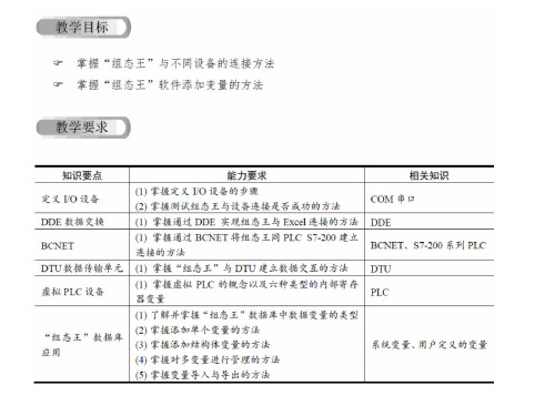 控制系统组态设计4-变量