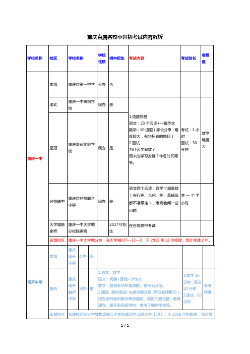 重庆直属名校小升初考试内容解析