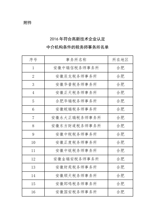 2015年符合高新技术企业认定 - 安徽省国家税务局