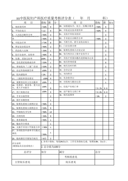 产科医疗质量管理指标