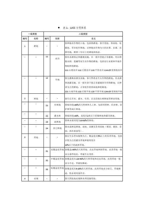 (完整版)中科院土地利用覆盖分类体系