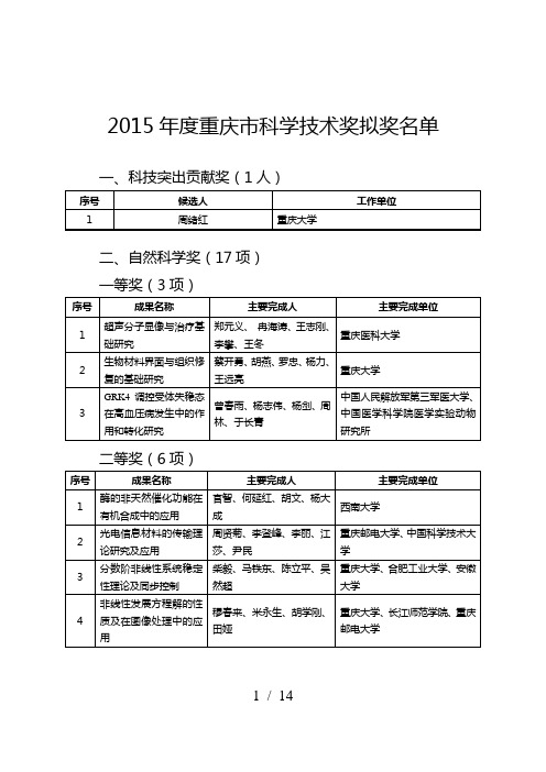 2015年度重庆市科学技术奖拟奖名单