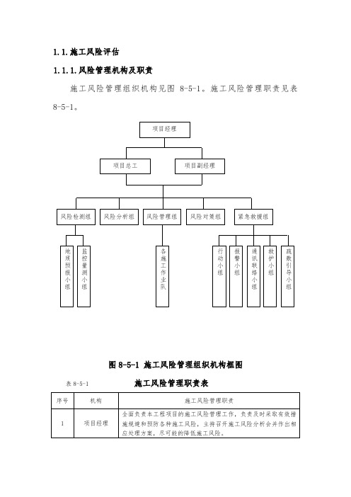 施工风险评估