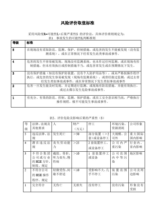 风险评价准则和相关取值标准