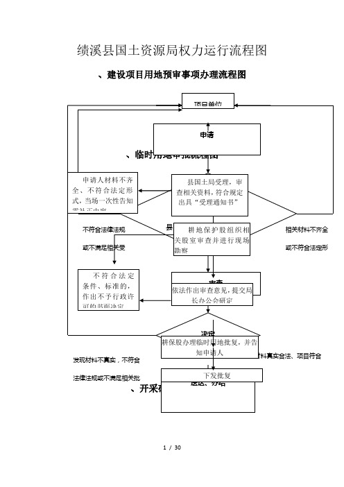 绩溪县国土资源局权力运行流程图