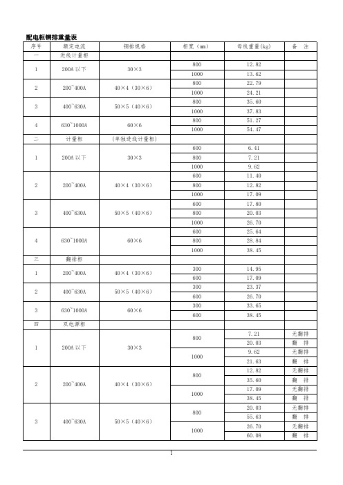 配电柜铜排重量表