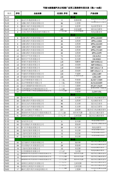 节能与新能源汽车示范推广应用工程推荐车型目录(第1-40批)
