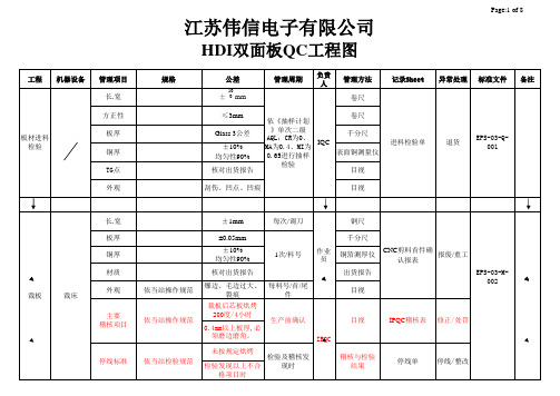 HDI板QC工程图