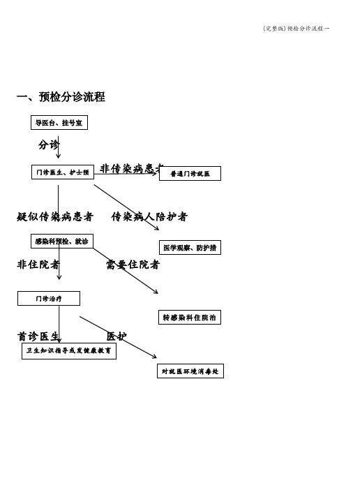 (完整版)预检分诊流程一