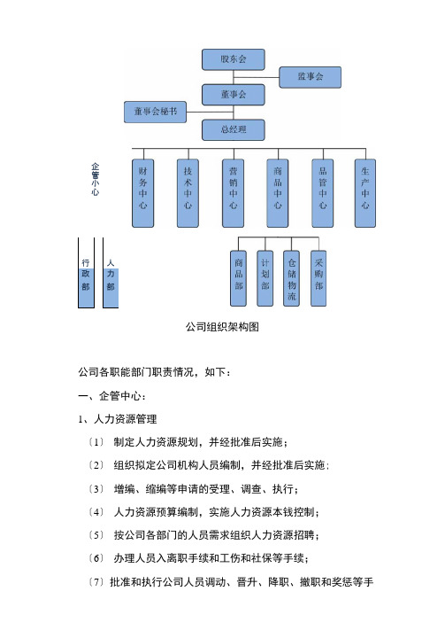 公司组织架构说明范本