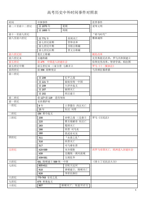 高考历史时间对照表修改版