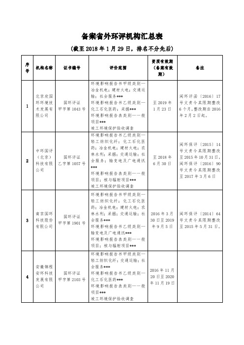 备案省外环评机构汇总表