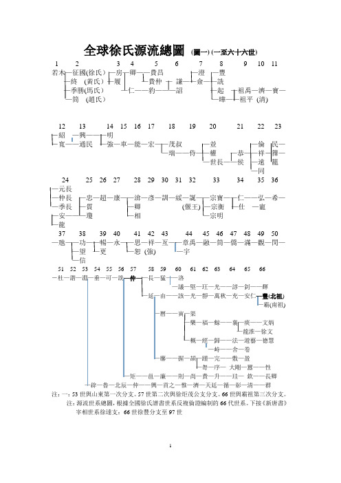 全球徐氏源流总图