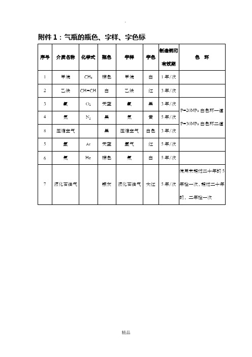 气瓶的钢印标志