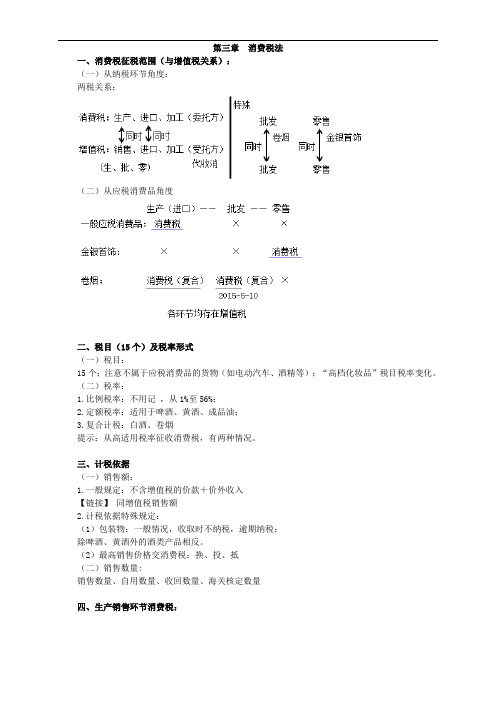 消费税征税范围(与增值税关系)