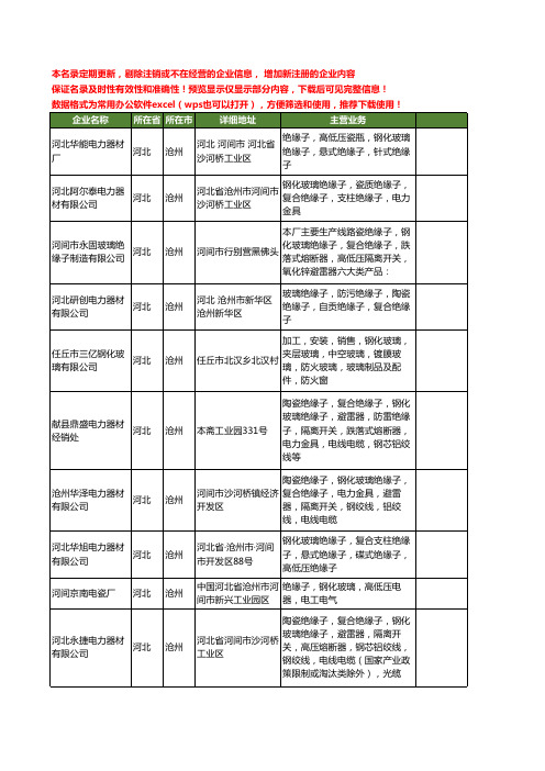 新版河北省沧州钢化玻璃工商企业公司商家名录名单联系方式大全105家