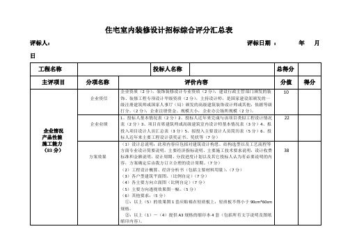 室内装修设计招标综合评分表