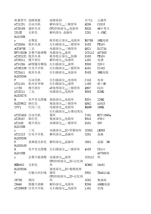 TCL常见故障维修120例