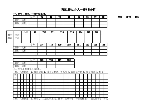 高三一模语文成绩分析表