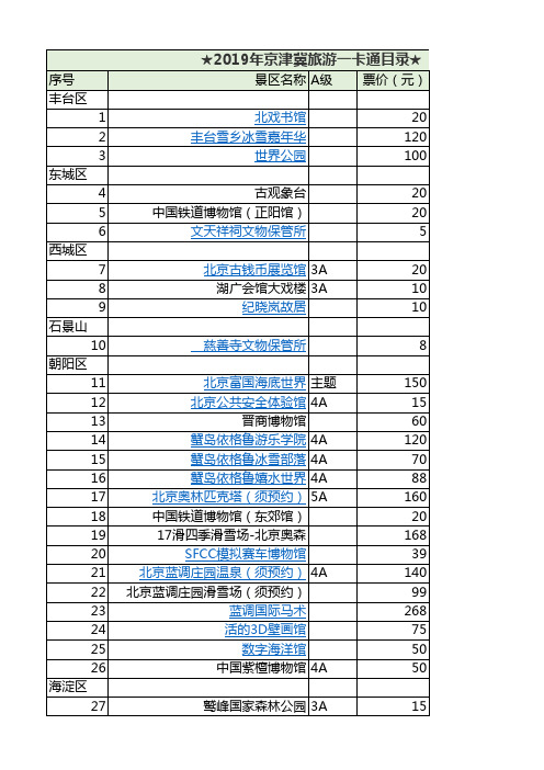 京津冀旅游一卡通目录