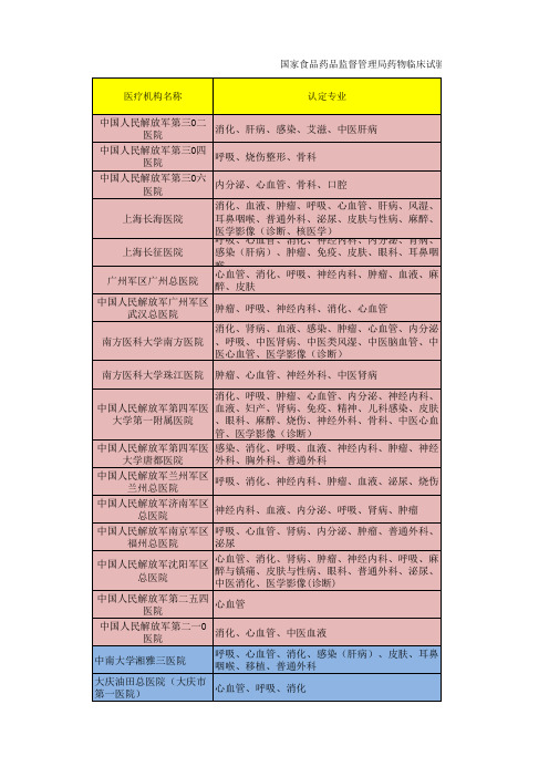 CFDA批准的药理基地汇总2015年底