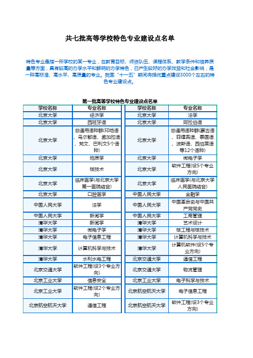 高等学校特色专业建设点名单