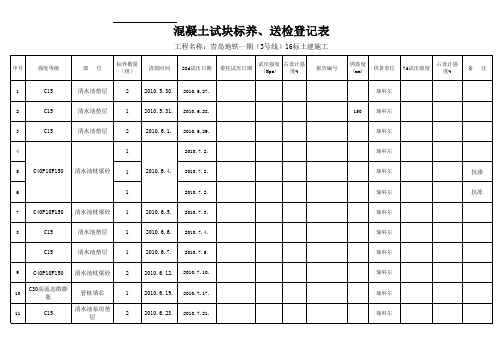 混凝土试块台帐记录表(模板)