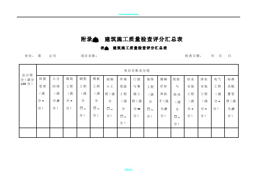 2016工程质量月检评分表