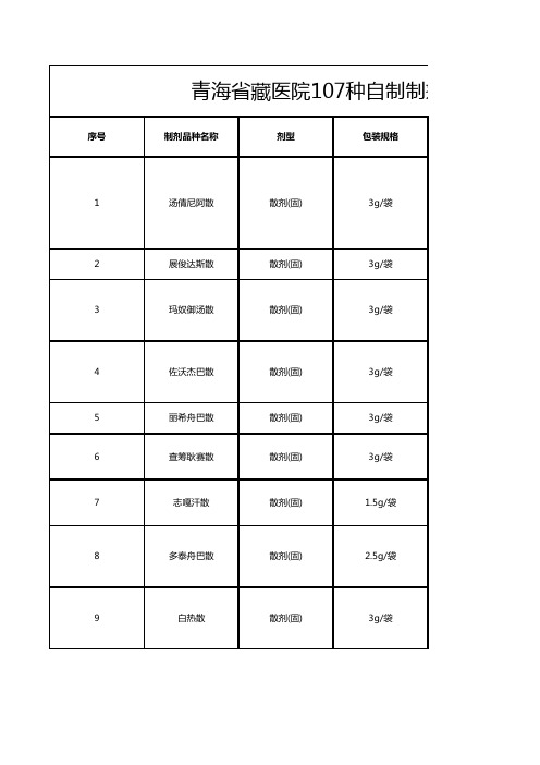 2021青海省藏医院107种自制制剂药品目录及医保支付标准