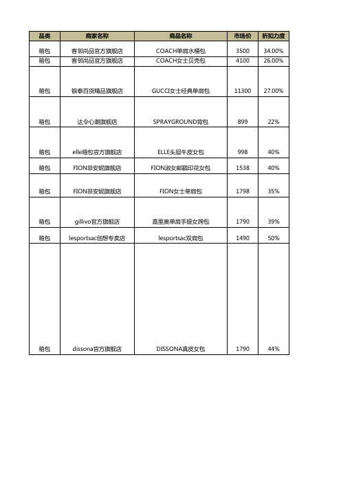 2014年天猫双十一箱包品牌购物清单