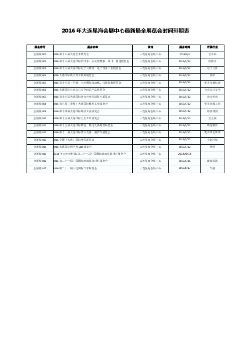 【会展城】2016年大连星海会展中心最新最全展览会时间排期表