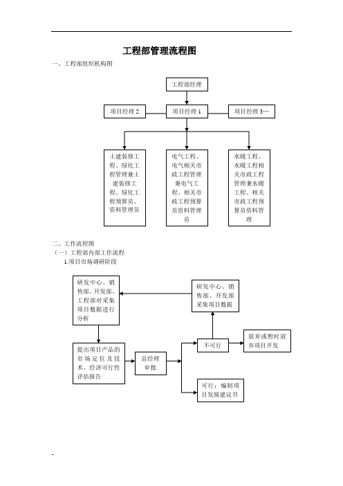 工程部管理流程图_secret