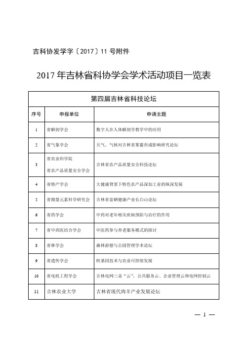 吉林科学技术协会-吉林科协