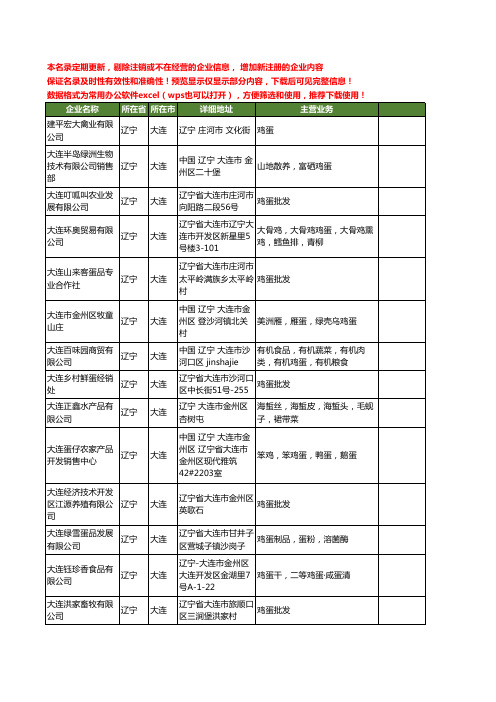 新版辽宁省大连鸡蛋工商企业公司商家名录名单联系方式大全37家