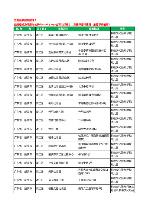 2020新版广东省韶关市浈江区幼儿园工商企业公司商家名录名单黄页联系方式电话大全90家