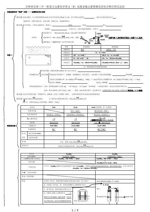 吉林省长春二中一轮复习元素化学讲义(3)过渡金属元素铁铜及其化合物方程式总结