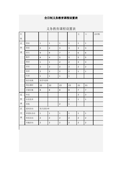 全日制义务教育课程设置表 (1)