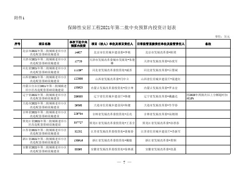 保障性安居工程2021年第二批中央预算内投资计划表