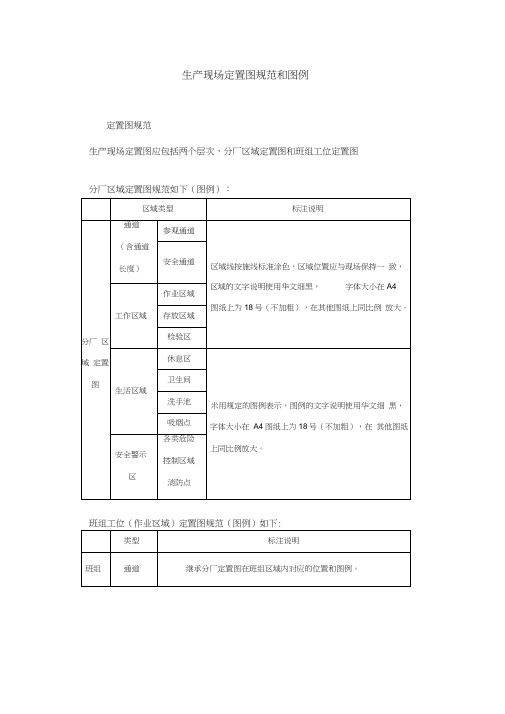 生产现场定置图规范和图例