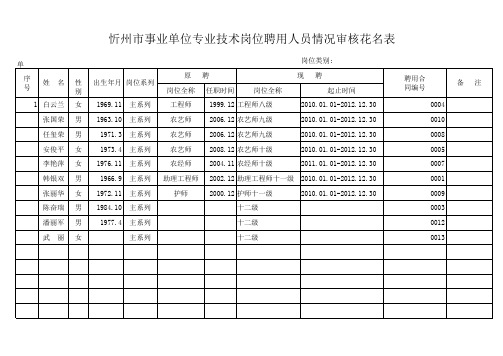 忻州市事业单位专业技术岗位聘用人员情情况审核花名表