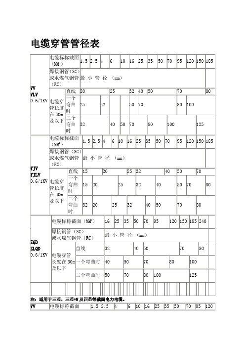 电缆穿管径对照表