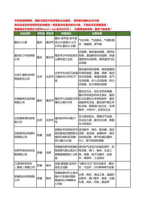 新版全国气压工商企业公司商家名录名单联系方式大全98家