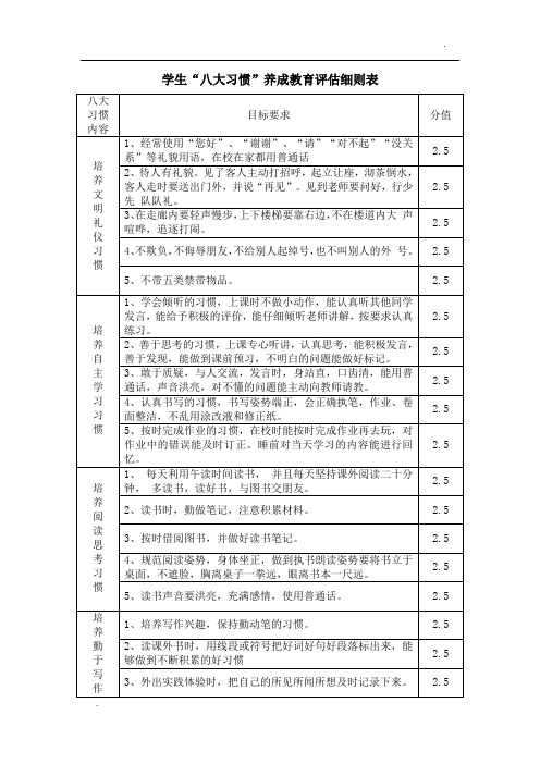 小学生八大习惯养成教育方案