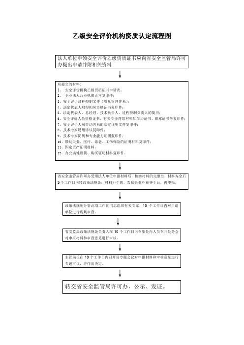 乙级安全评价机构资质认定流程图