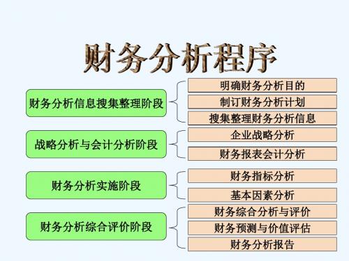 财务分析比率分析课件