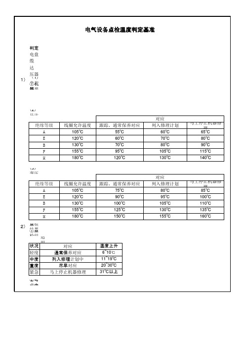 电气设备点检温度判定基准